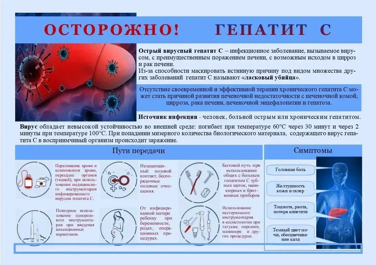 Гепатит С – это заболевание, которое вызывает вирус