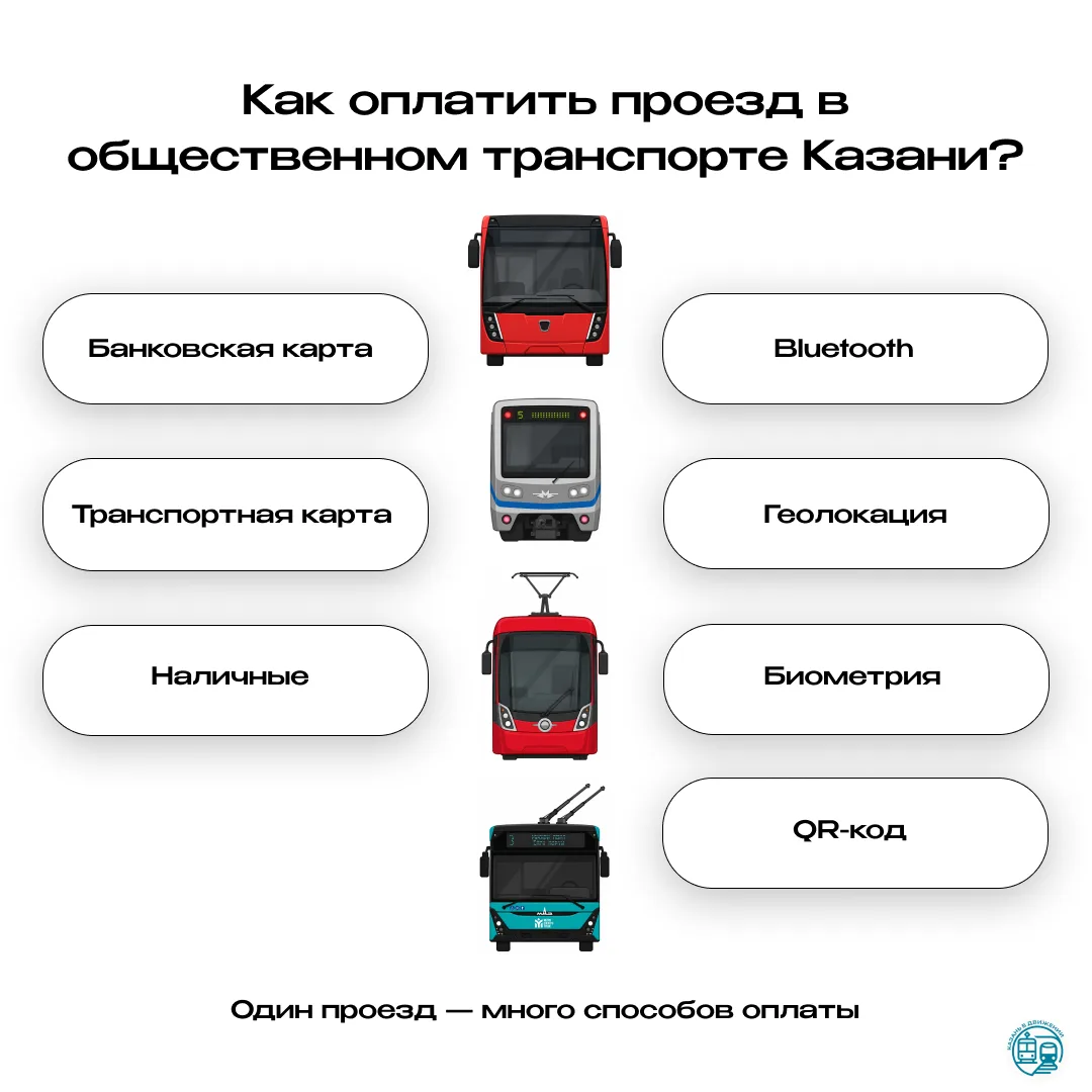 Как оплатить проезд в общественном транспорте Казани? Сколько способов оплаты проезда д...