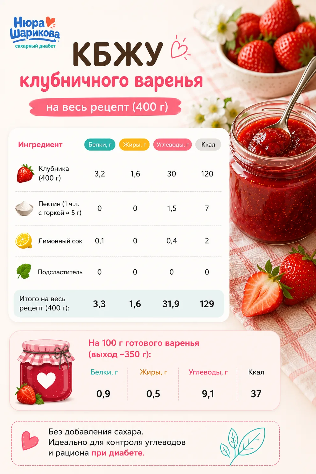 🍓 Рецепт клубничного варенья без сахара. Вкус как у бабушки из детства

Помните то самое клубничное
