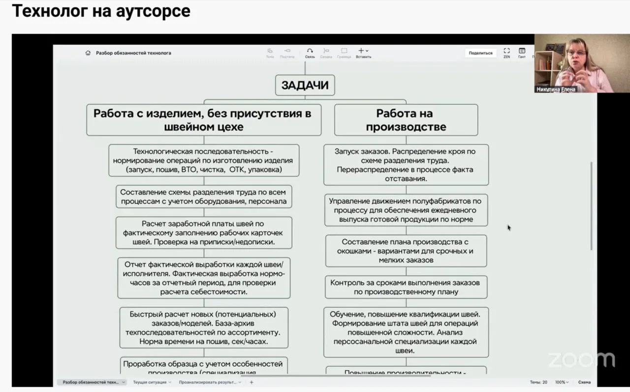 🚨Технолог на аутсорсе - разбираем все на молекулы, эфир в самом разгаре!

https://kurs.sewing-biz.r