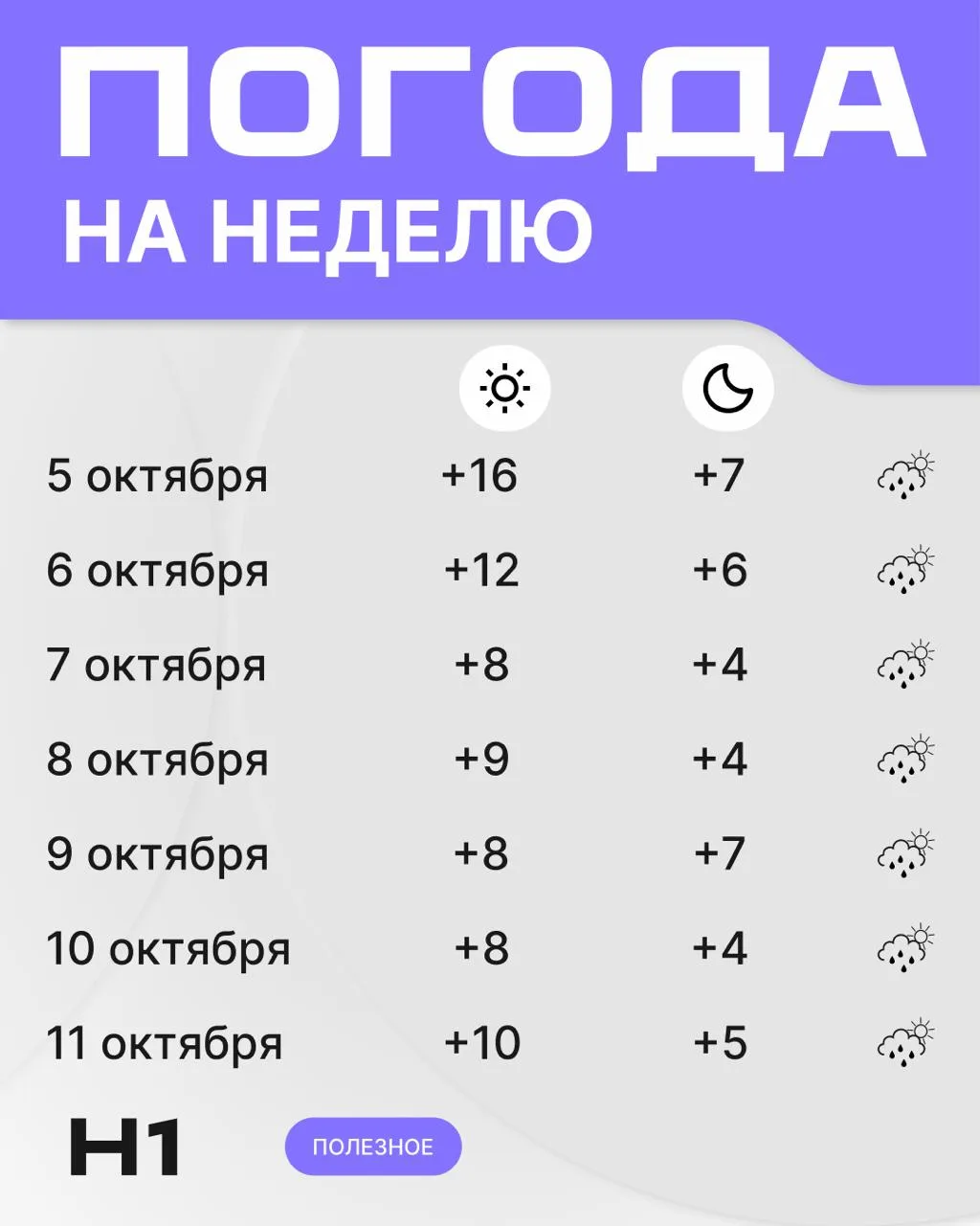 А как на этой неделе с погодой?