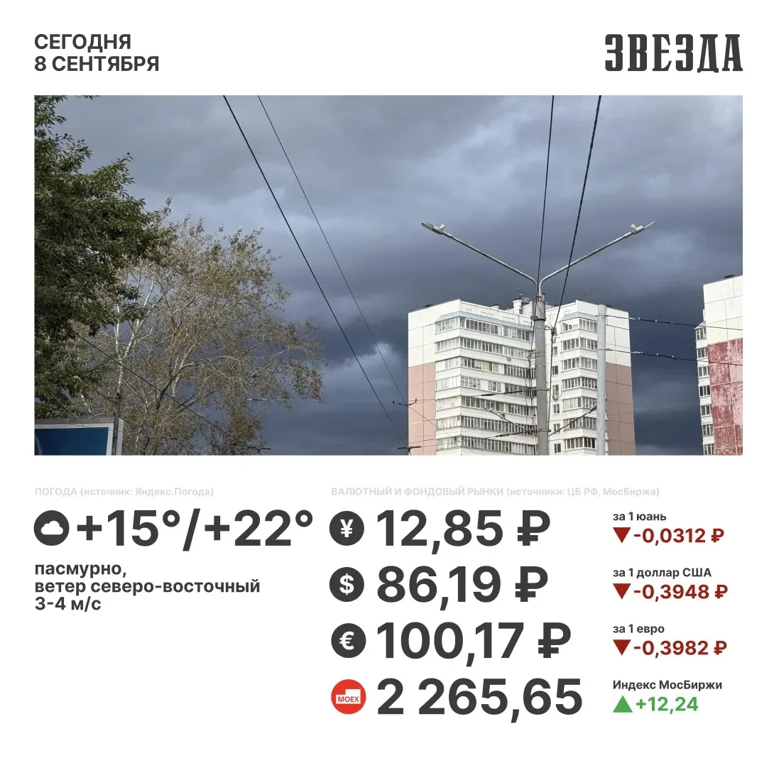 Доброе утро, Пермь!