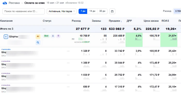 📊 Склеили карточки. А реклама работает или нет?