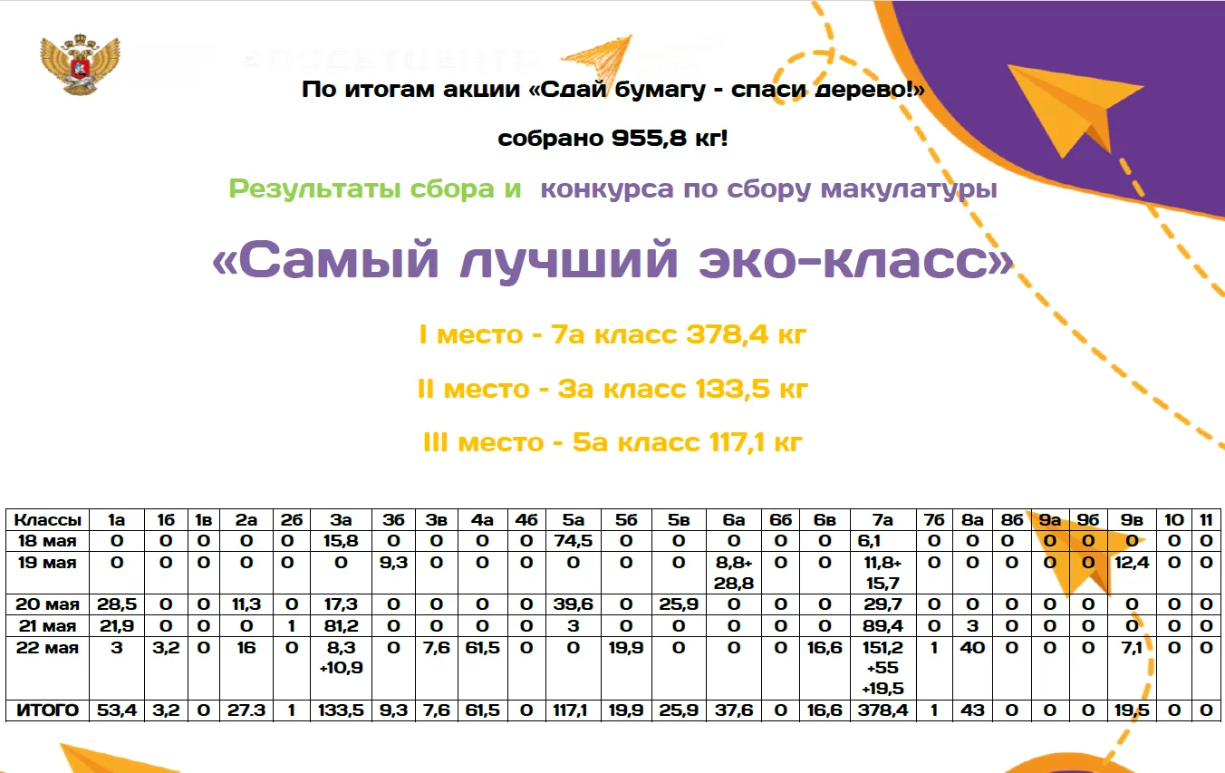 ♻️ ↗️РЕЗУЛЬТАТЫ СБОРА МАКУЛАТУРЫ