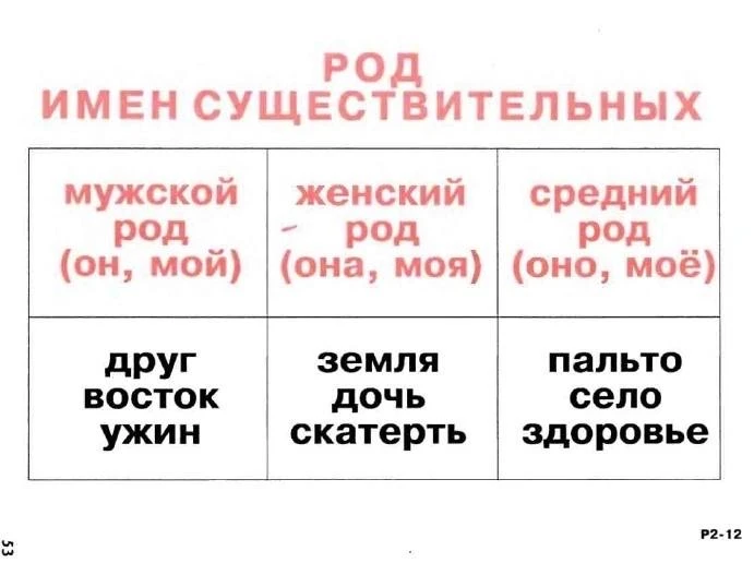 Таблицы по русскому языку  — — — Было полезно для вас? ❤🔥👍