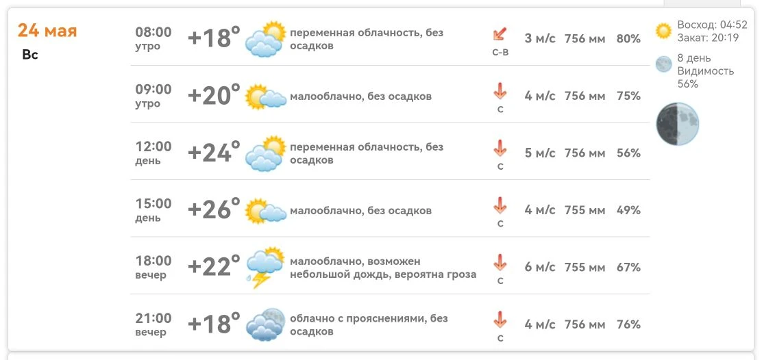 Доброе утро, Михайловка!  Погода на сегодня ☀️