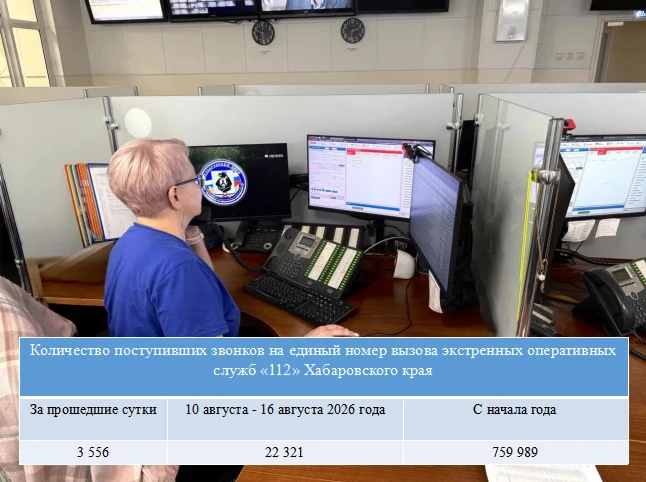 Еженедельный отчет о работе Системы-112