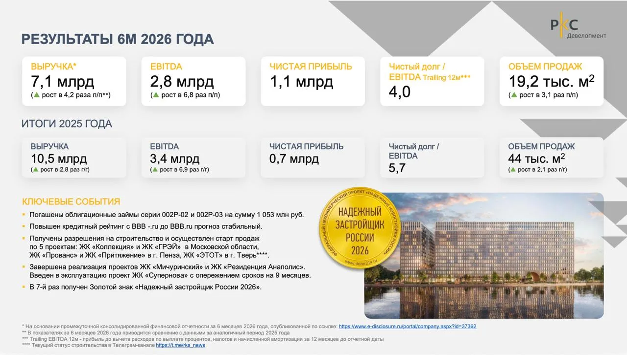 Квартиры под ключ - формула успеха РКС