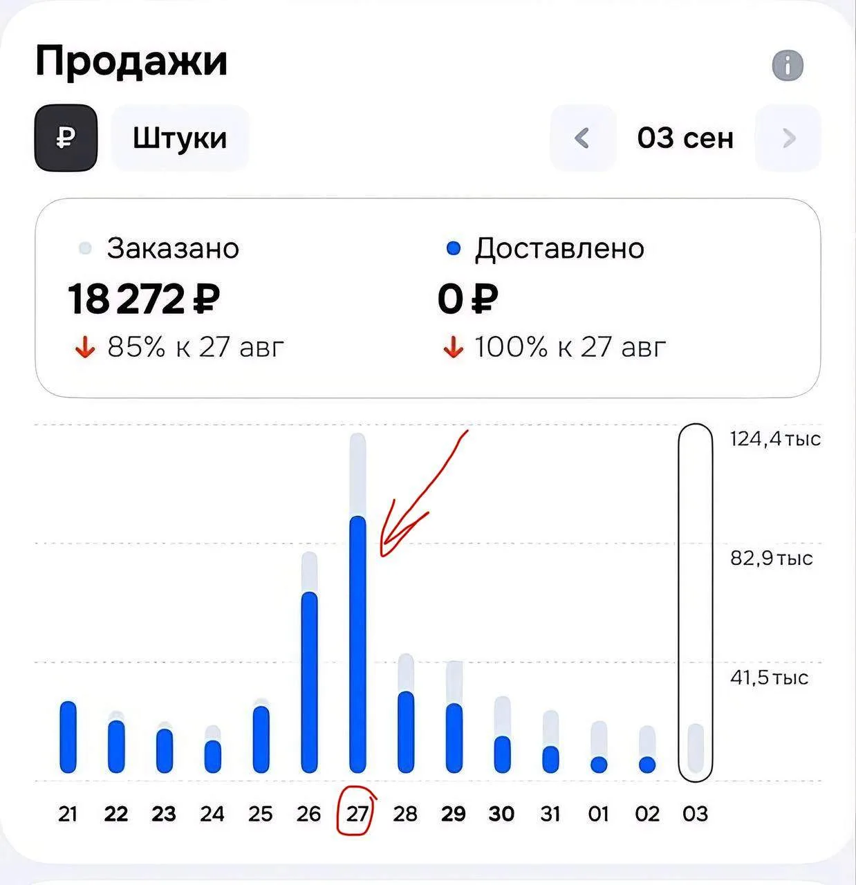Внешняя реклама на Озон хуже или лучше ВБ?😏