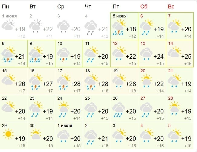 ☔️Да, зрение вас не обманывает: за весь месяц будет только 3 дня без осадков. Так что г...