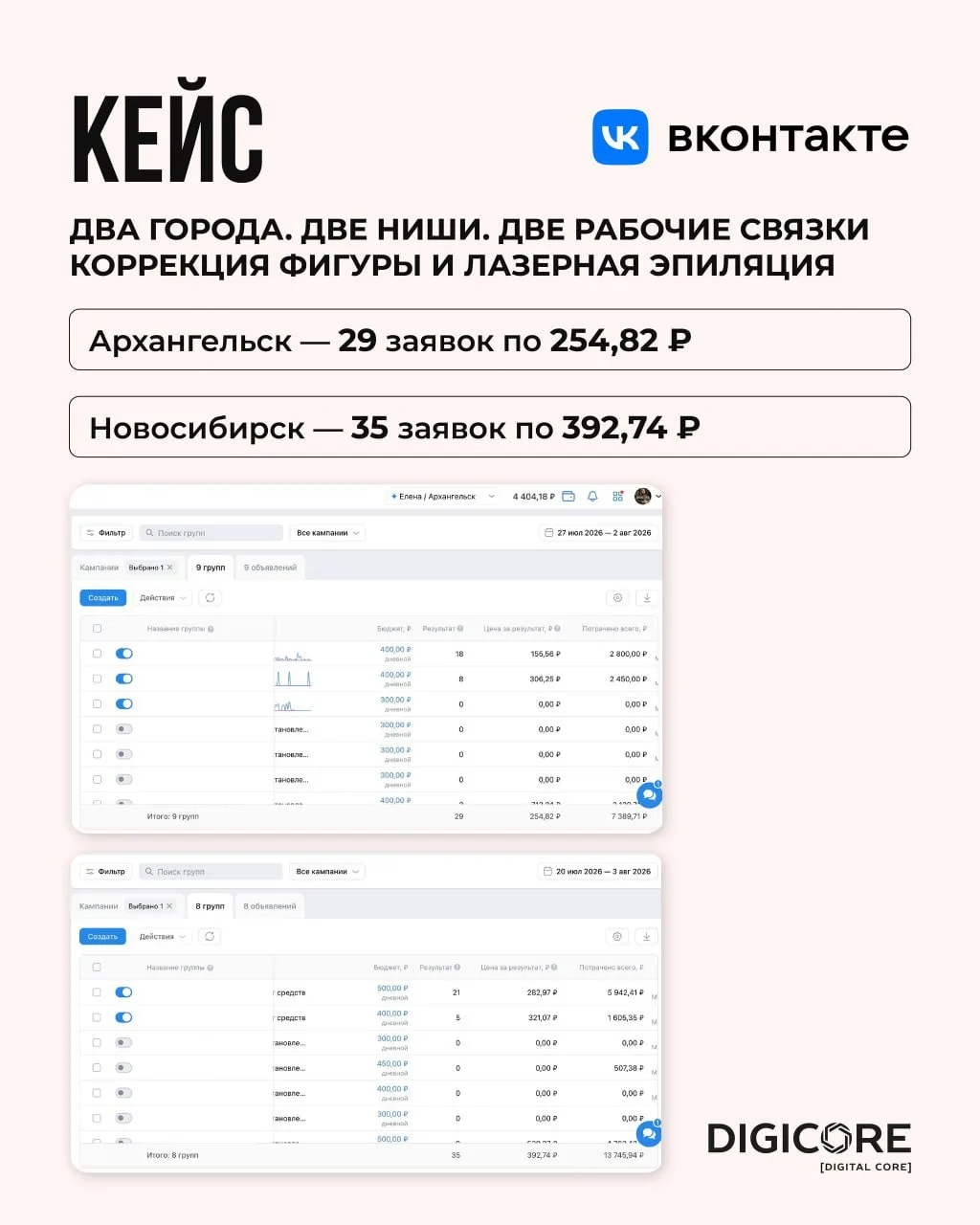 ДВА ГОРОДА, ДВЕ РАЗНЫЕ НИШИ — И СТАБИЛЬНЫЙ РЕЗУЛЬТАТ БЕЗ ПЕРЕБОЕВ 🎯