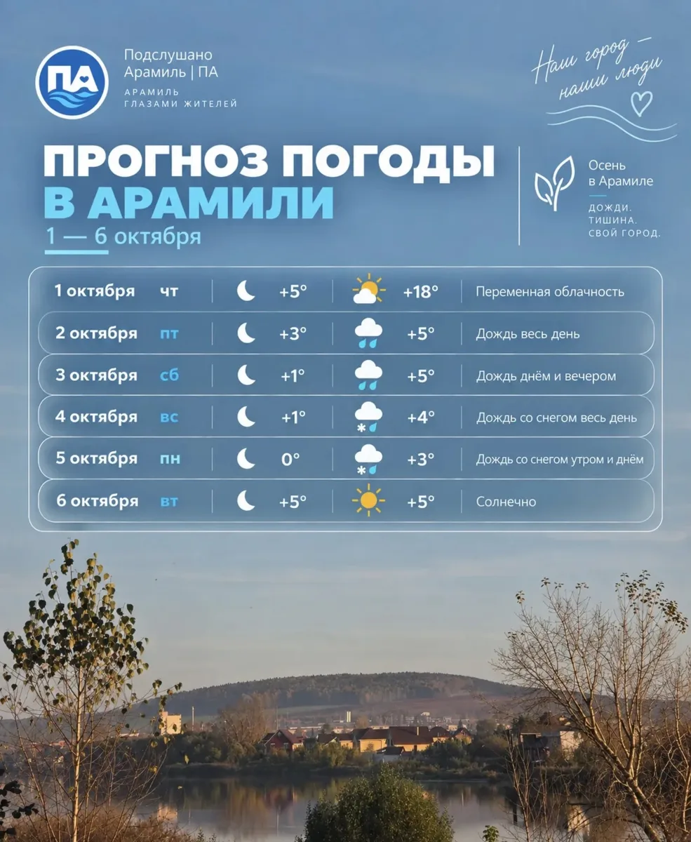 Последний тёплый день в Арамили уже сегодня
