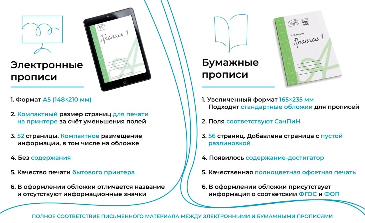 Различия прописей электронных и бумажных. 
 
Продолжаю рассказывать про прописи. 
 
Но сначала о том