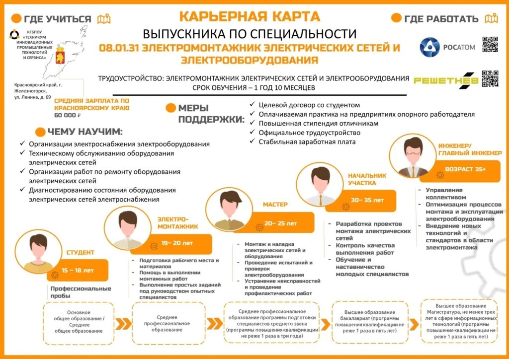#ПРИЕМНАЯКОМИССИЯКГБПОУТИПТИС2026

Поступление в техникум — это не просто следующий шаг после школы.