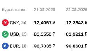 💵 Уходим на выходные с курсом доллара 82,9211 рубля
