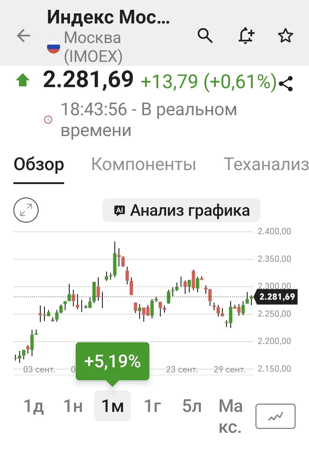 Итоги Сентябрь 2026 г.