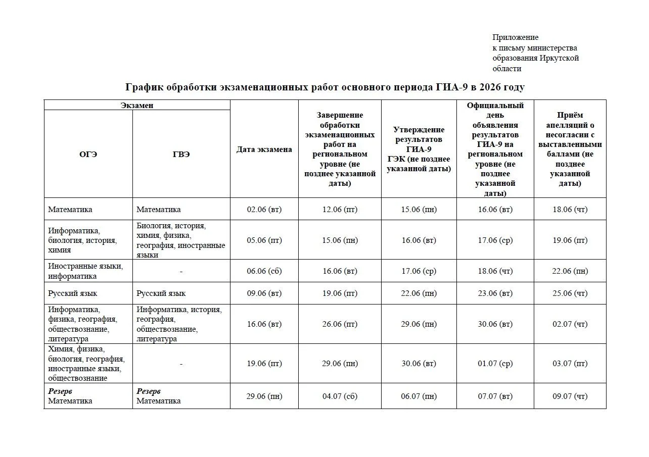 В целях информирования министерство образования Иркутской области направляет график обр...