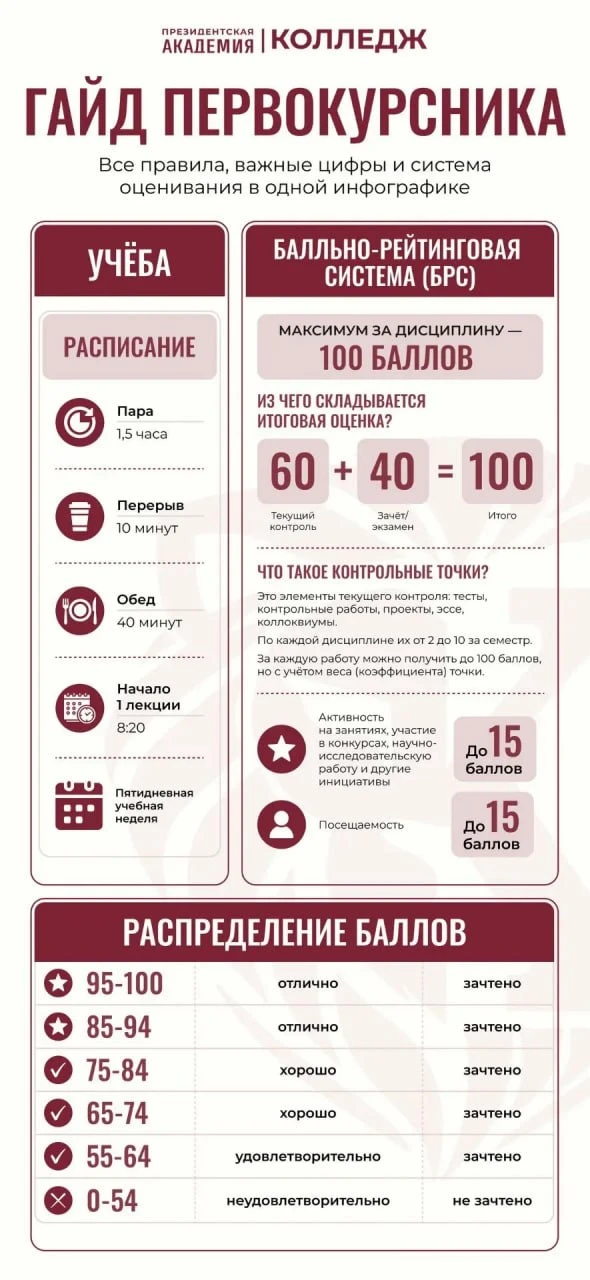 Важная информация для первокурсников Колледжа Президентской академии!