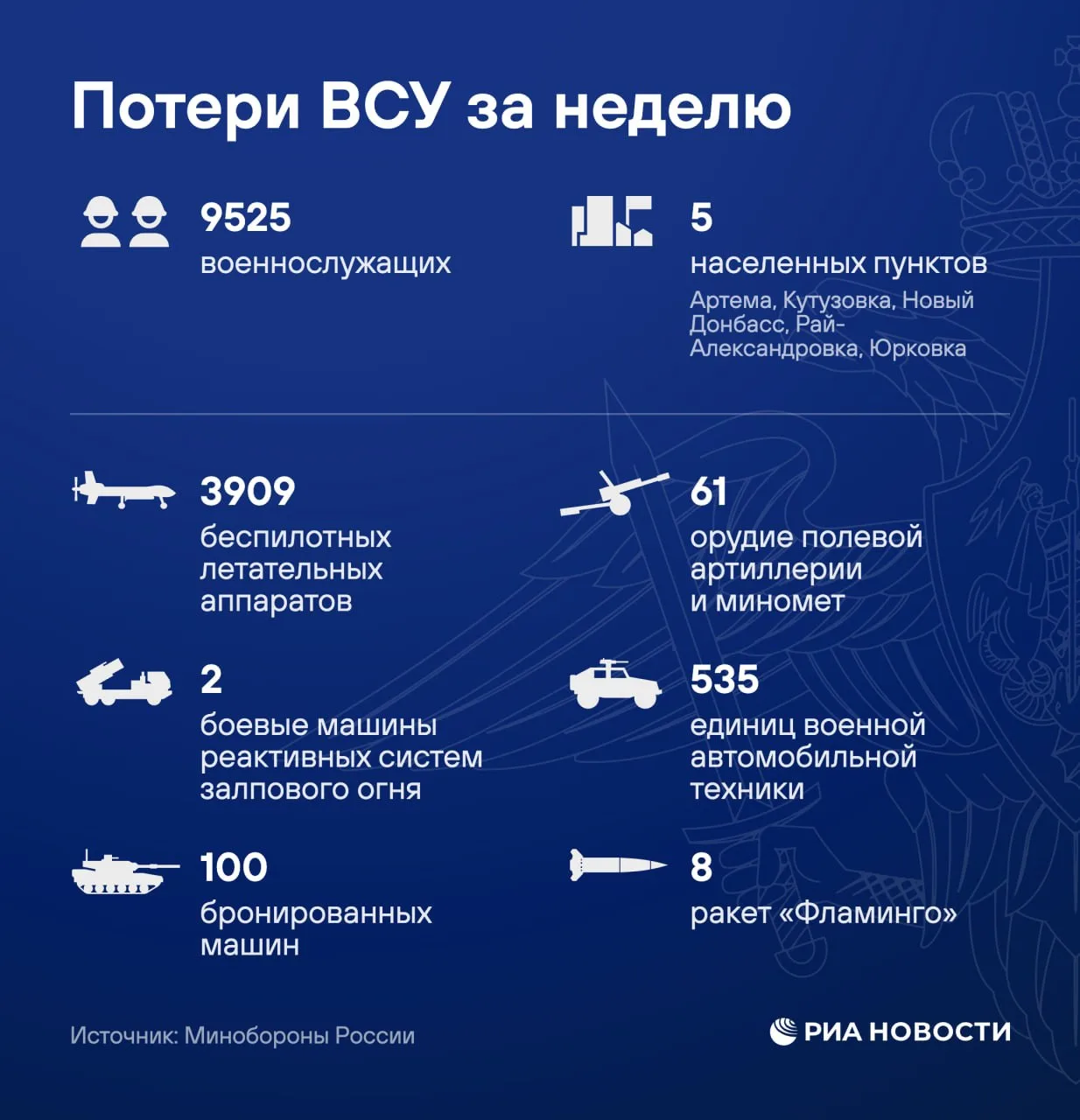 Новый брифинг Минобороны России:

✅ВС РФ в Константиновке уничтожают окруженного противника в юго-за