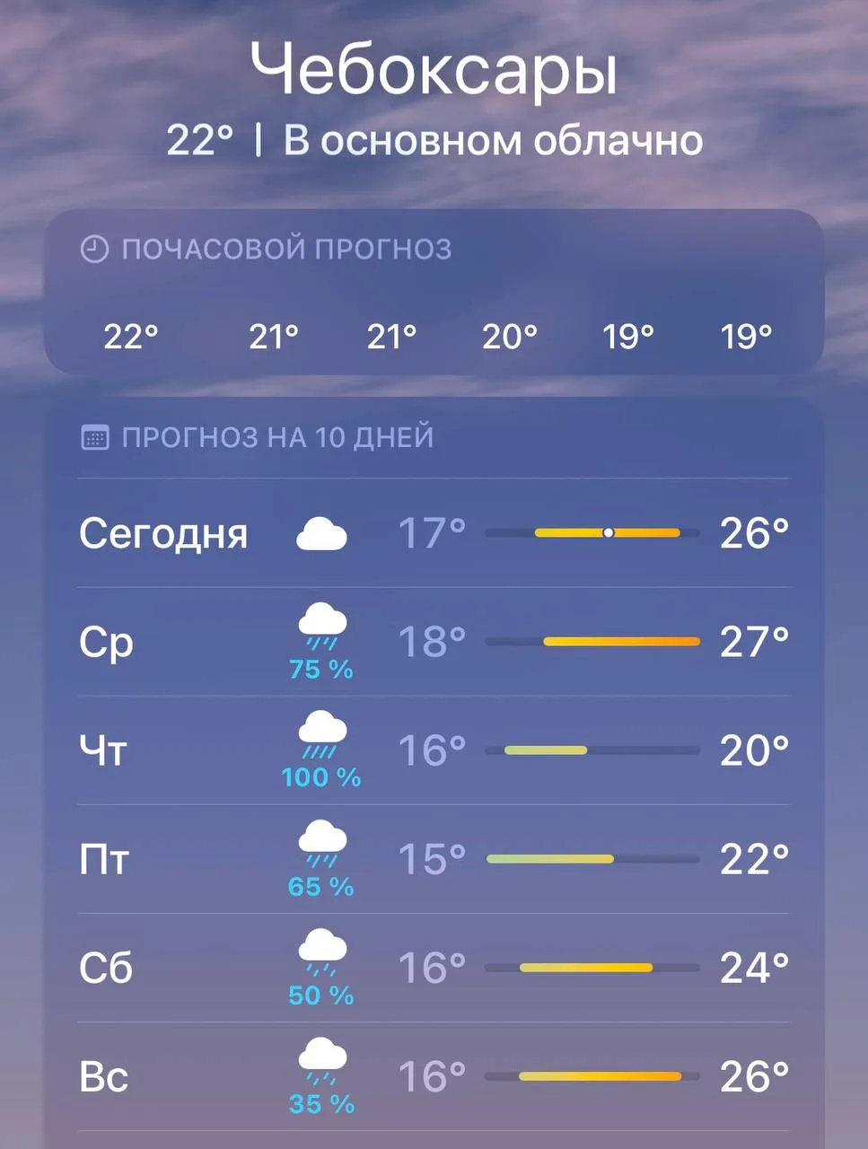☔️ С завтрашнего дня Чувашию накроют дожди
