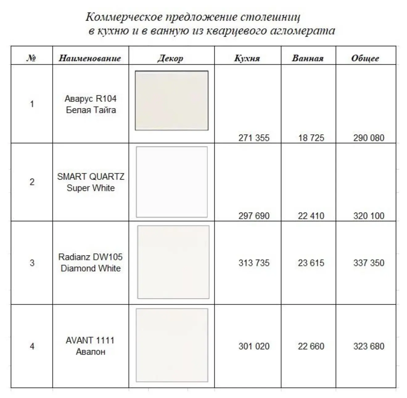 В общем перерыла всю переписку с дизайнером, нашла я нашу столешницу (2 номер в кп) наш...