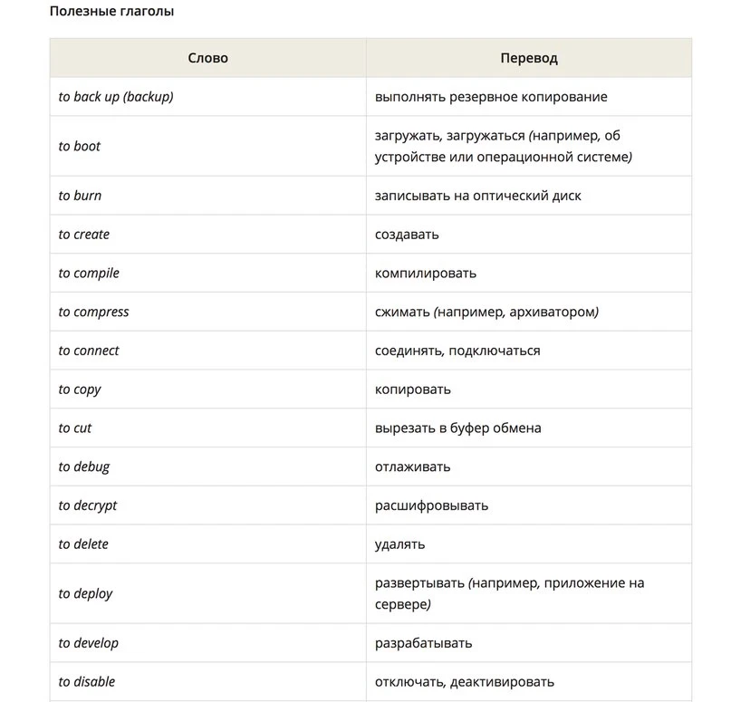 Базовый набор английских слов и их перевод для программистов