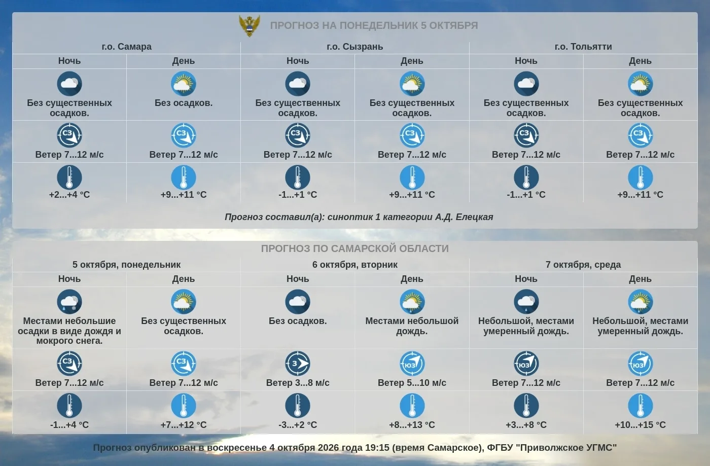 Прогноз погоды по Самарской области