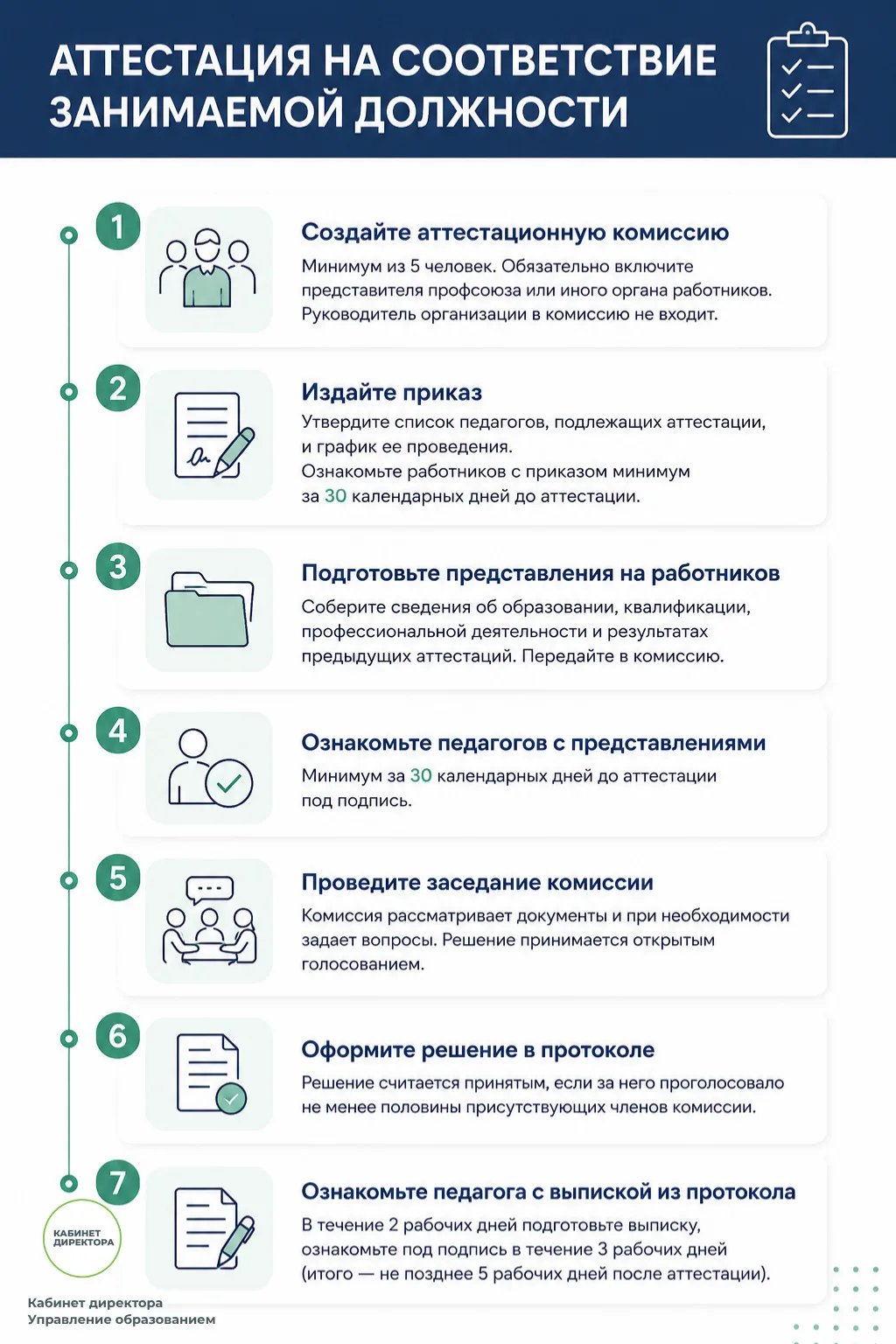 📌 Как провести аттестацию педагогов на соответствие занимаемой должности?