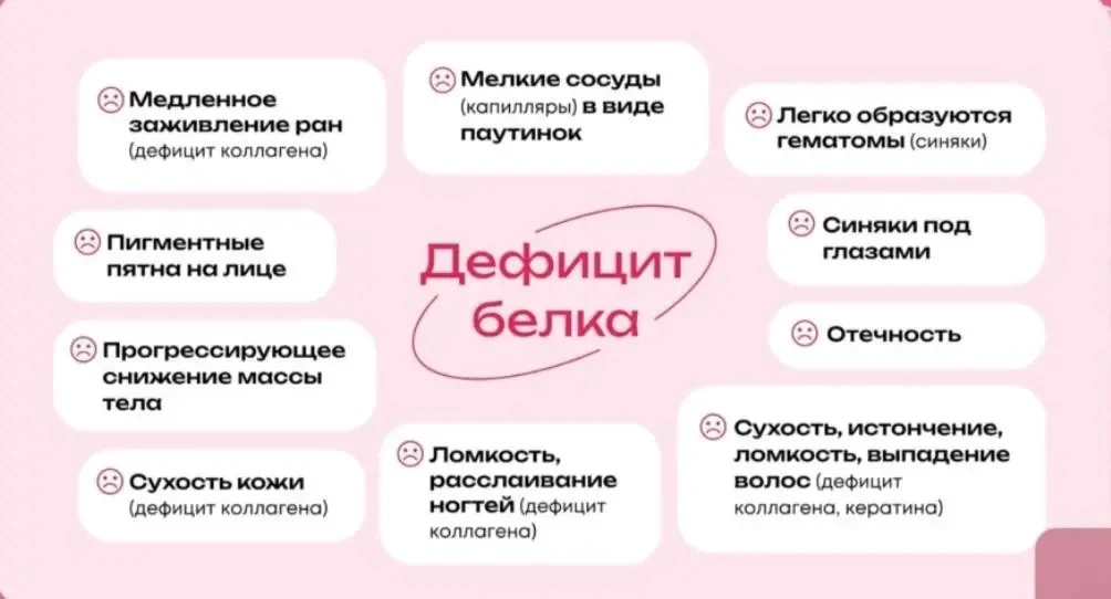 ДЕФИЦИТ БЕЛКА