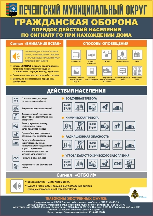 ⚠️ Порядок действий населения по сигналу ГО при нахождении дома