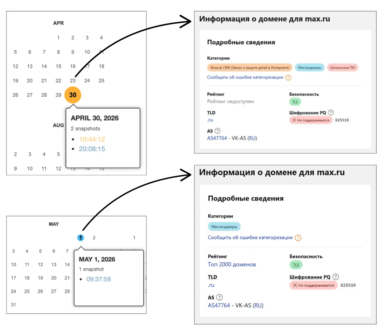 Пока мы сидели без интернета, MAX боролся за то, чтобы не вылететь с международной арены