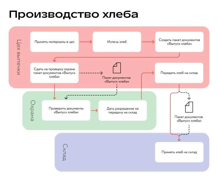 Если вдруг вы по рабочим причинам переживаете за блокировку Телеграма, то вот вам инструмент, которы