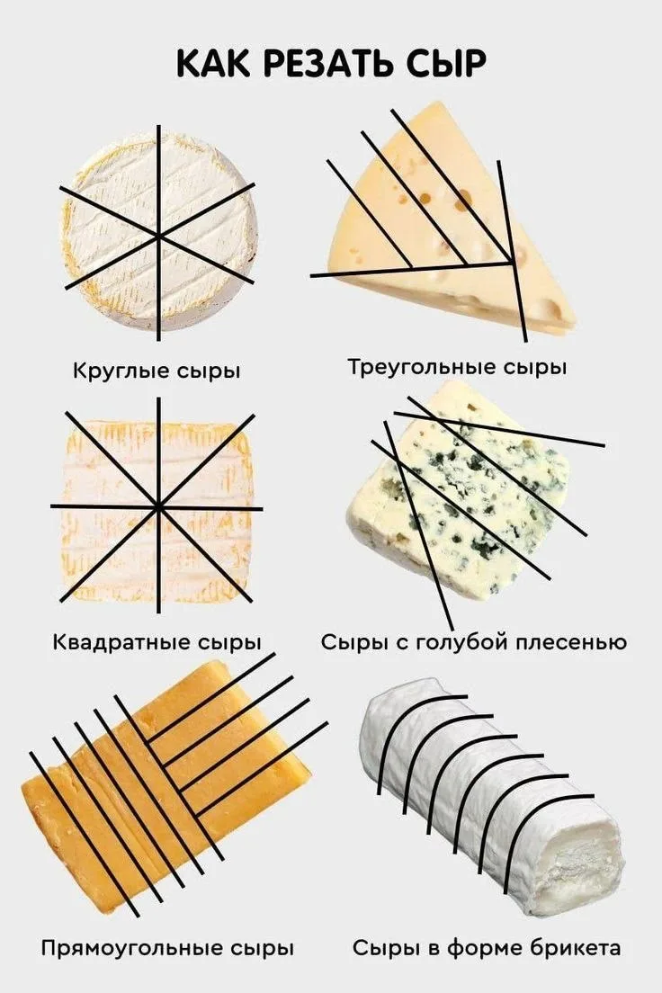 Шпаргалка для кухни!