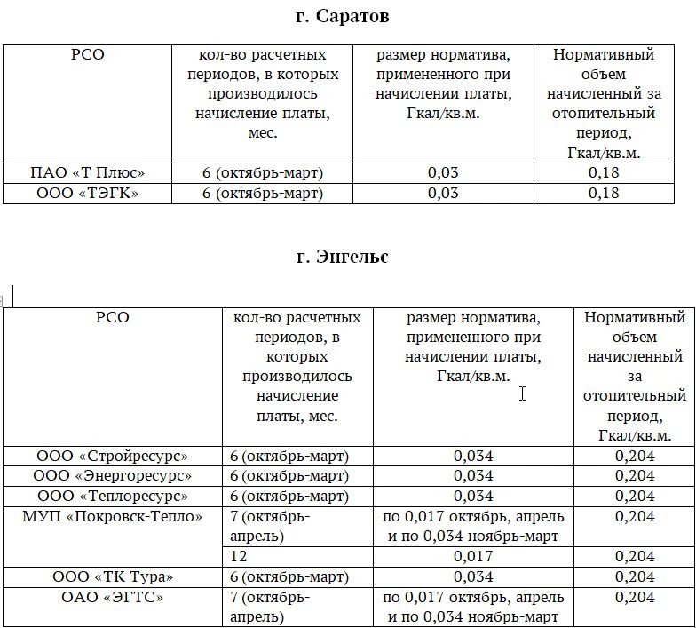Государственная жилищная инспекция информирует о начисленном размере платы за коммуналь...