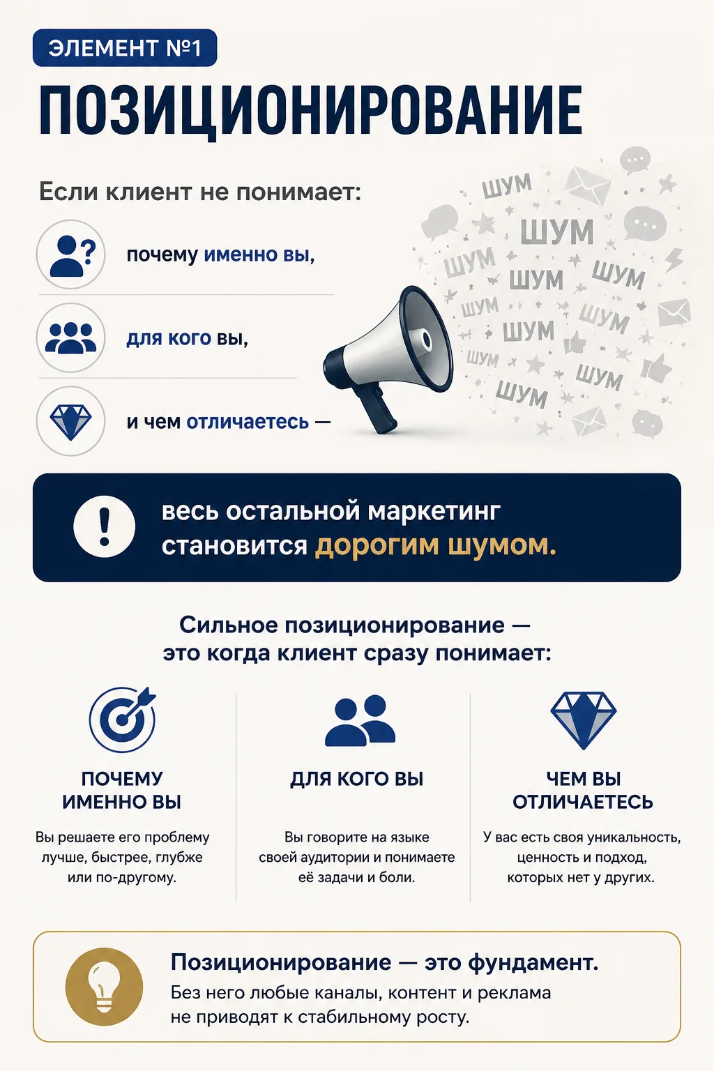 Маркетинг по Менделееву: