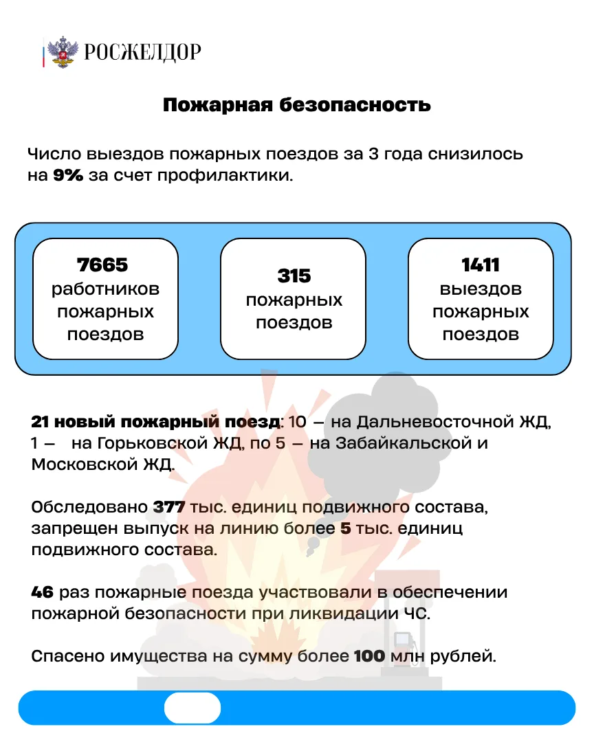 🔔Итоги работы Ведомственной охраны на железнодорожном транспорте за 2025 год  🔹В 2025 году оказание 