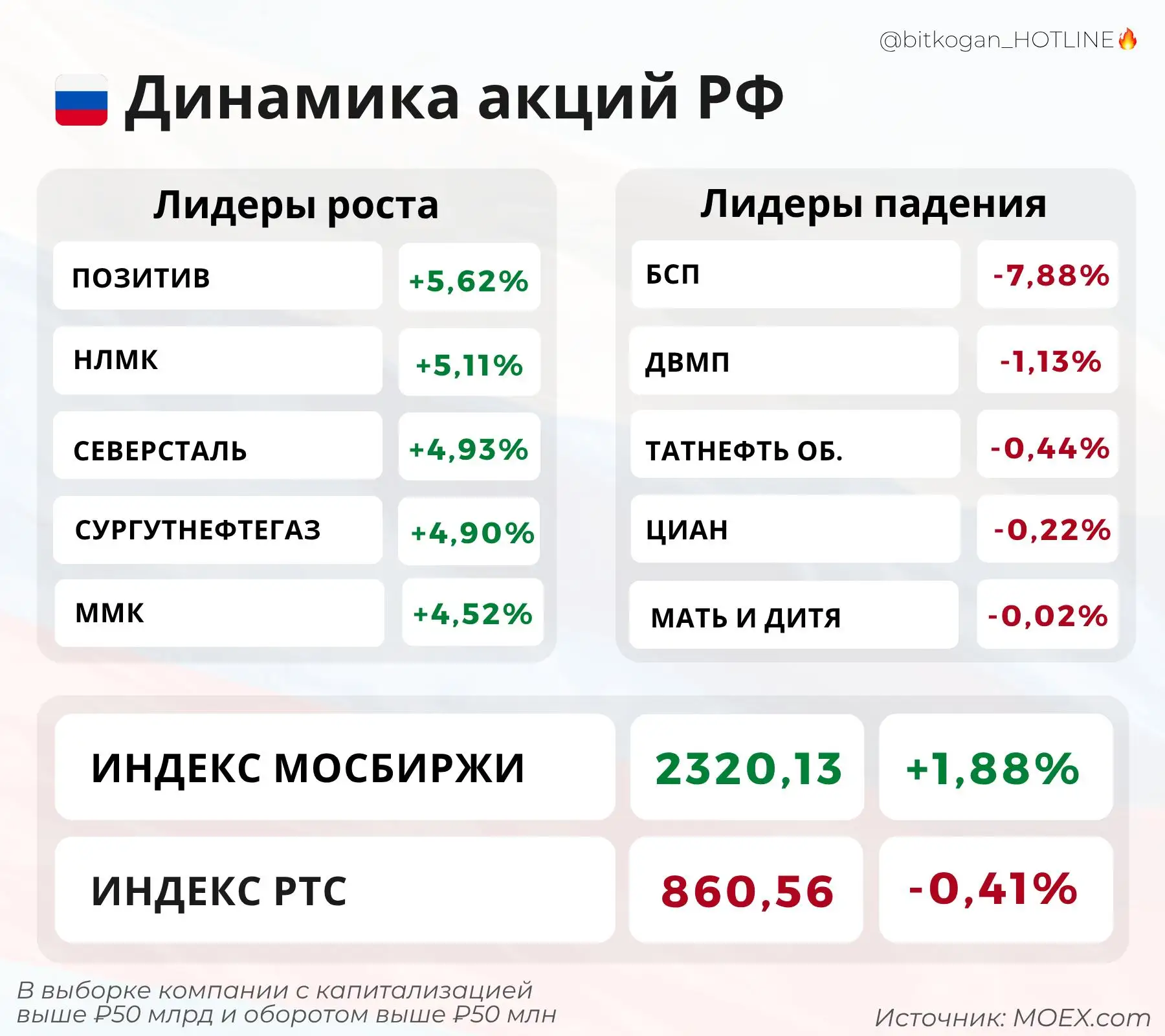 Что рублю плохо, рынку — благодать.