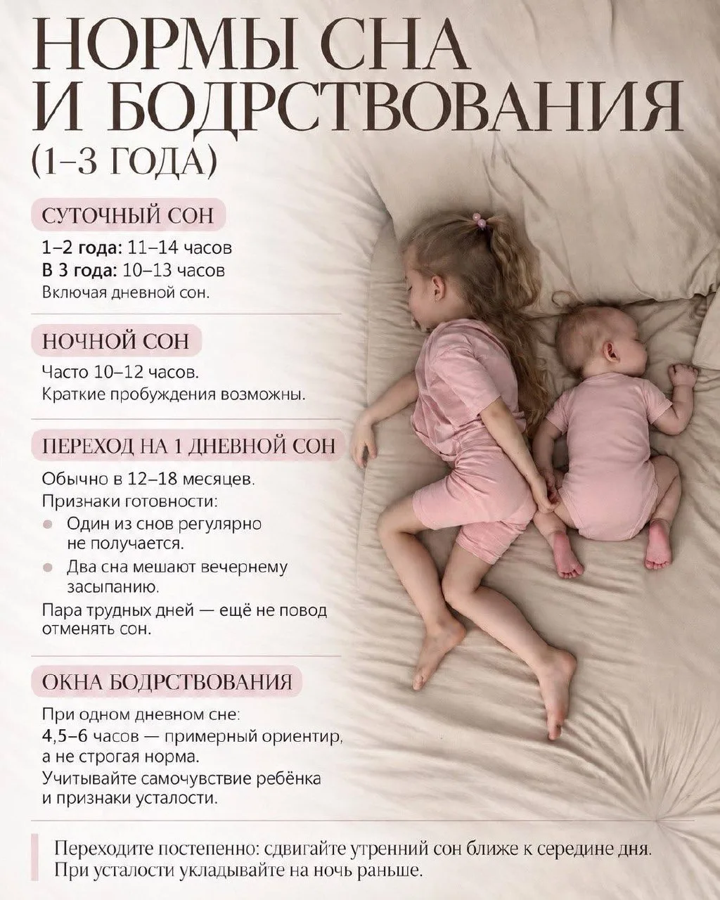 🙌🏻 ШПАРГАЛКИ для мам малышей от 1 до 3 лет