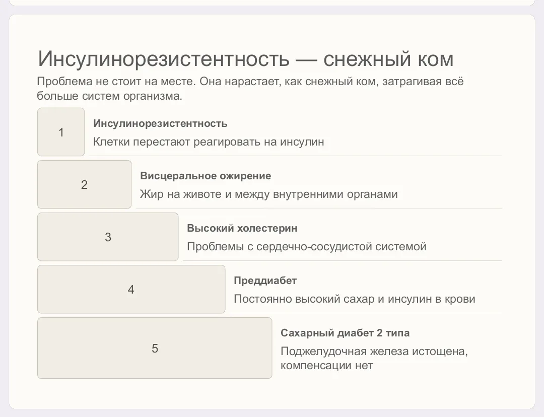 Обещала вам прислать ссылку для входа на эфир СТОП ДИАБЕТ

https://start.bizon365.ru/room/56473/soph