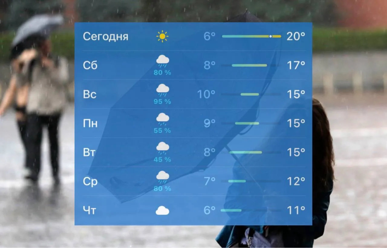 💧 Ливни с градом, ветер и похолодание прогнозируют с завтрашнего дня синоптики.