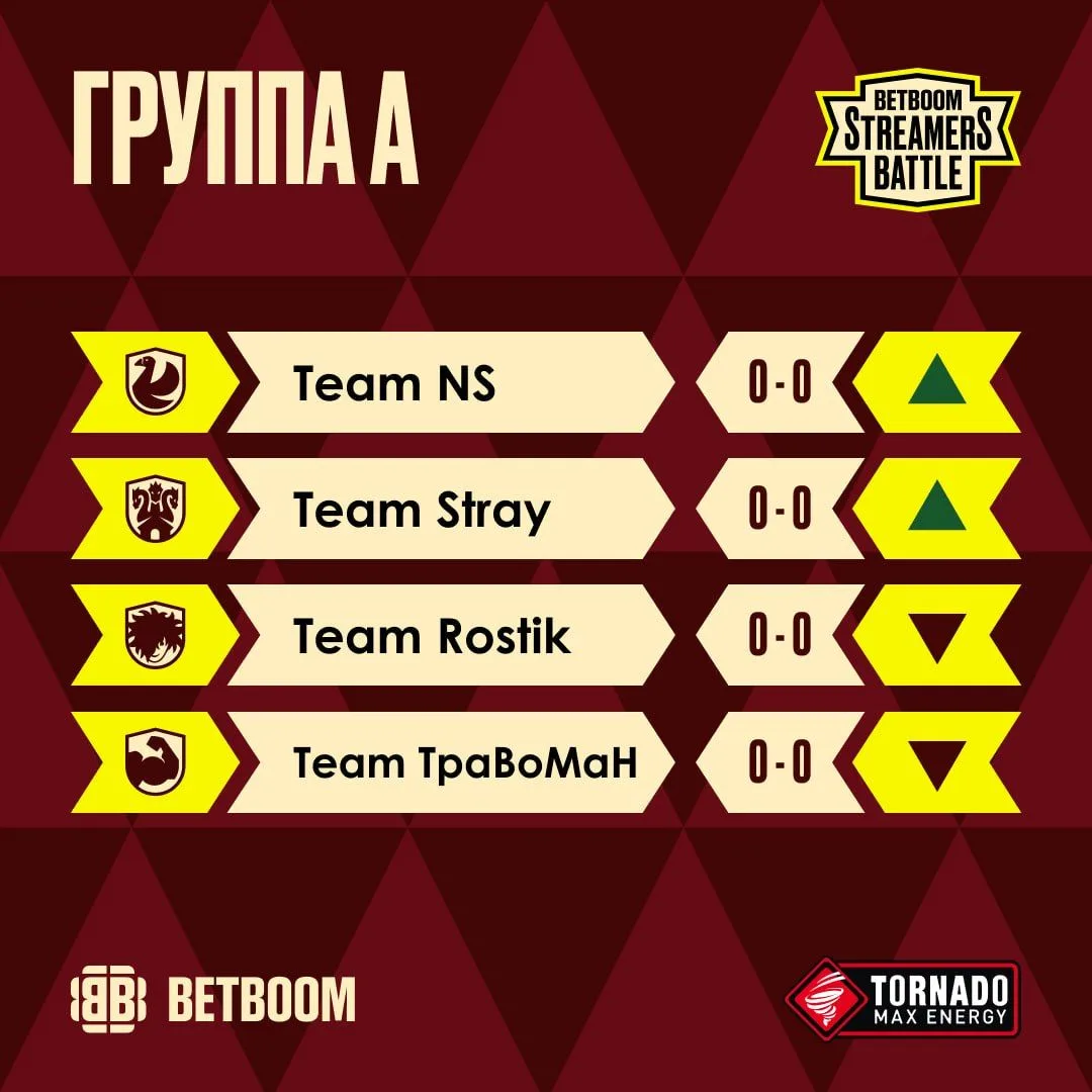 🤔 Группы на BETBOOM Streamers Battle

Какая сильнее?

🔥 – А
❤️ – Б