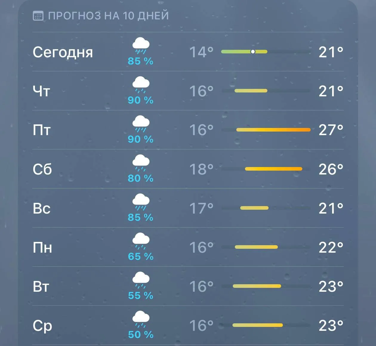 ❗️Москву накроет редчайший мега-циклон. Жители города на себе узнают, что такое эффект ...
