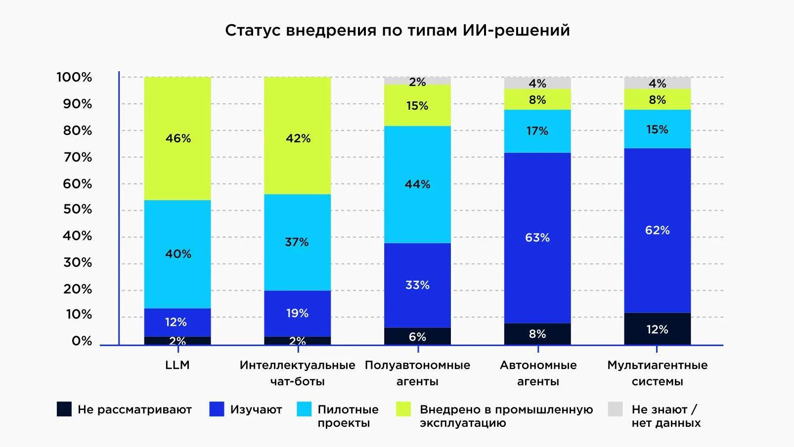 Ознакомились с отчетом "ИИ‑зрелость крупного бизнеса в России", который подготовили "Ин...