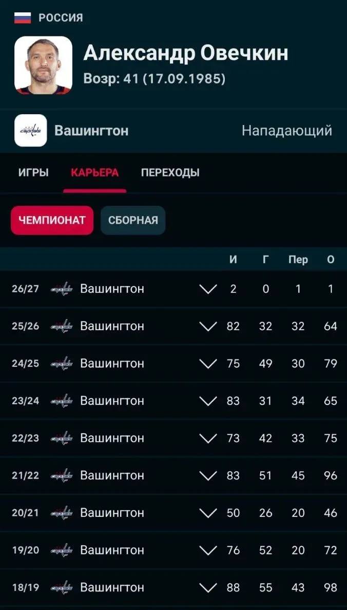 Александр Овечкин в следующем году подпишет контракт с московским «Динамо» и в нем заве...