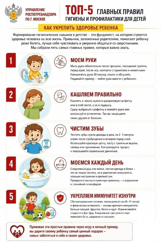 Топ-5 главных правил гигиены и профилактики для детей