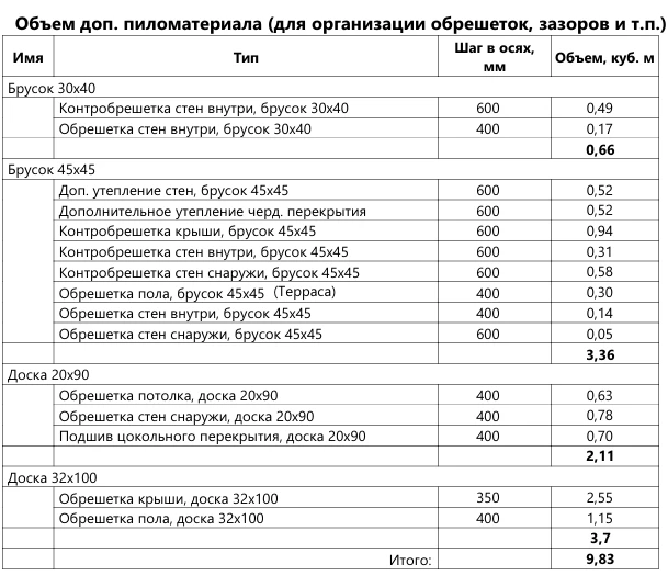 Друзья, продолжаем разбираться в нюансах наших проектов.