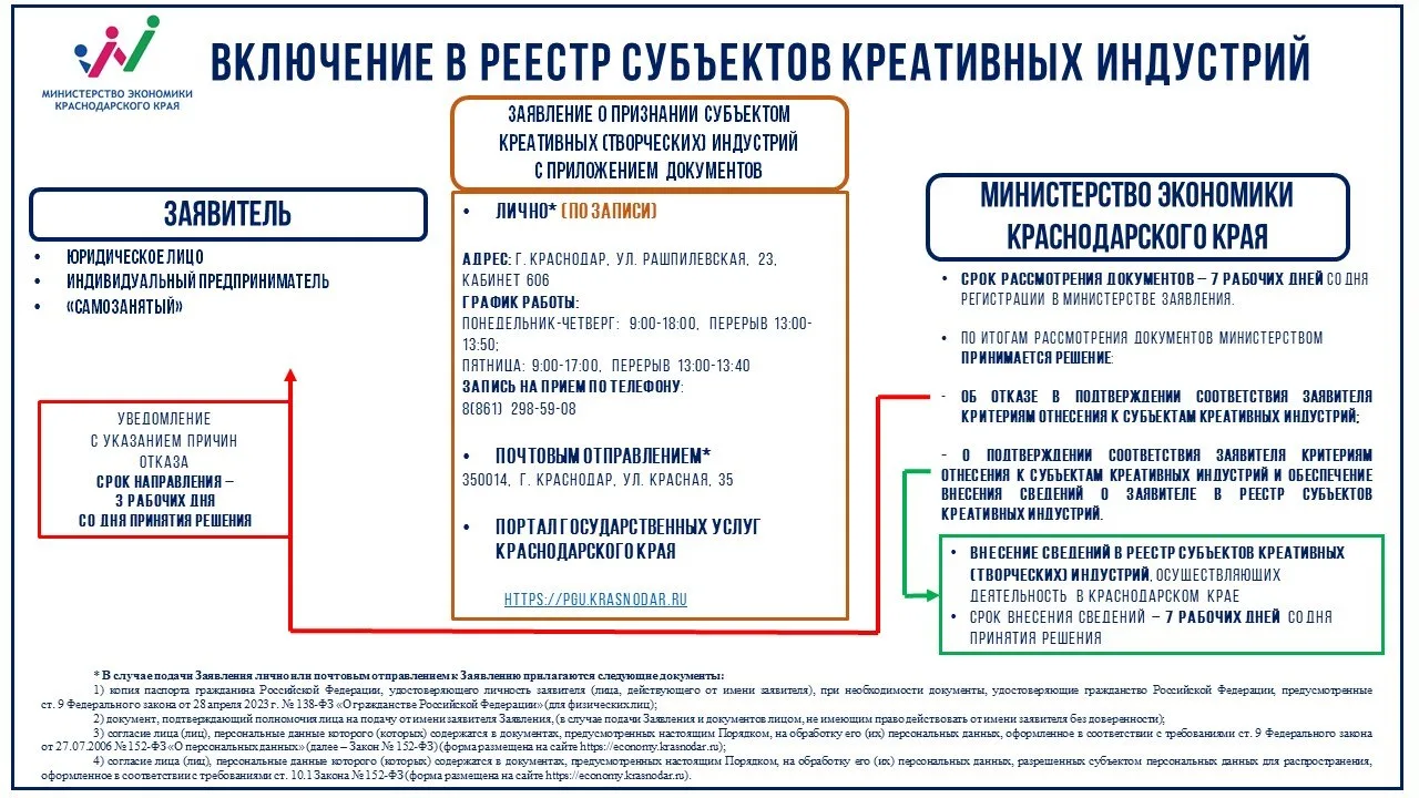 🎯 Вступайте в Реестр креативных индустрий Кубани!

Ваш бизнес связан с творчеством? Сейчас в реестр