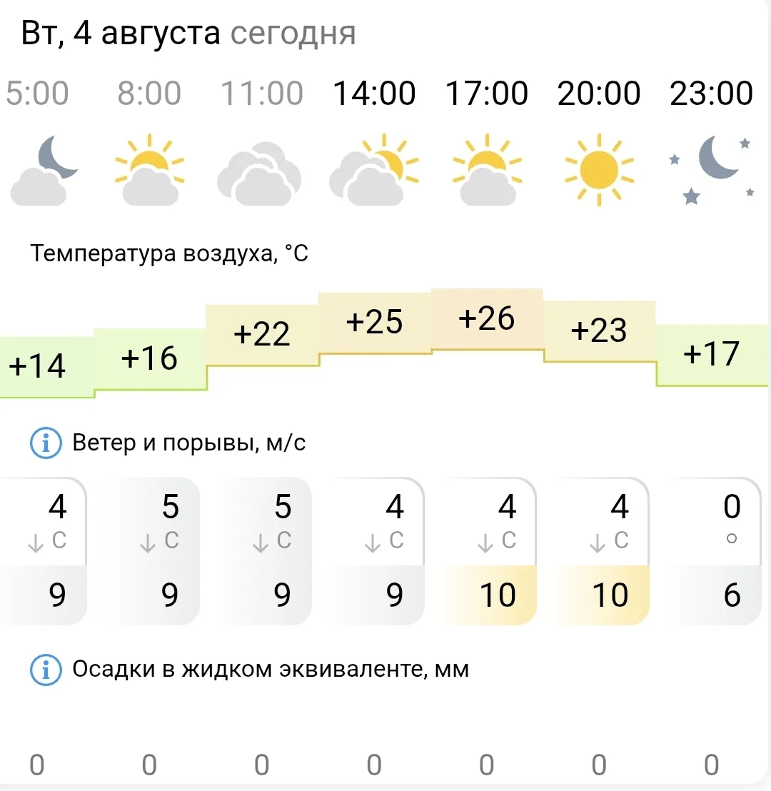 🌻Привет, Карталы!