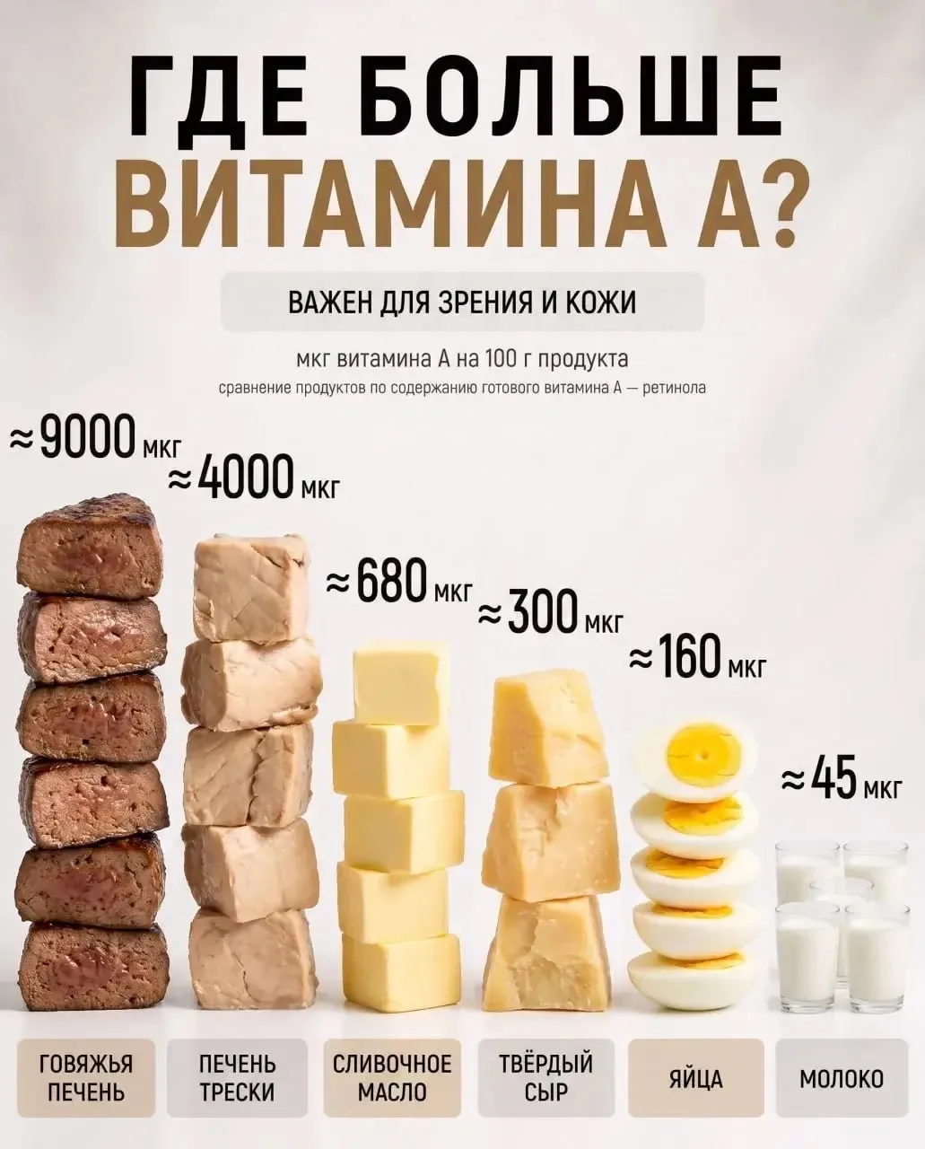 7 НУТРИЕНТОВ КОТОРЫХ МОЖЕТ НЕ ХВАТАТЬ ДАЖЕ ПРИ «НОРМАЛЬНОМ» ПИТАНИИ 👇