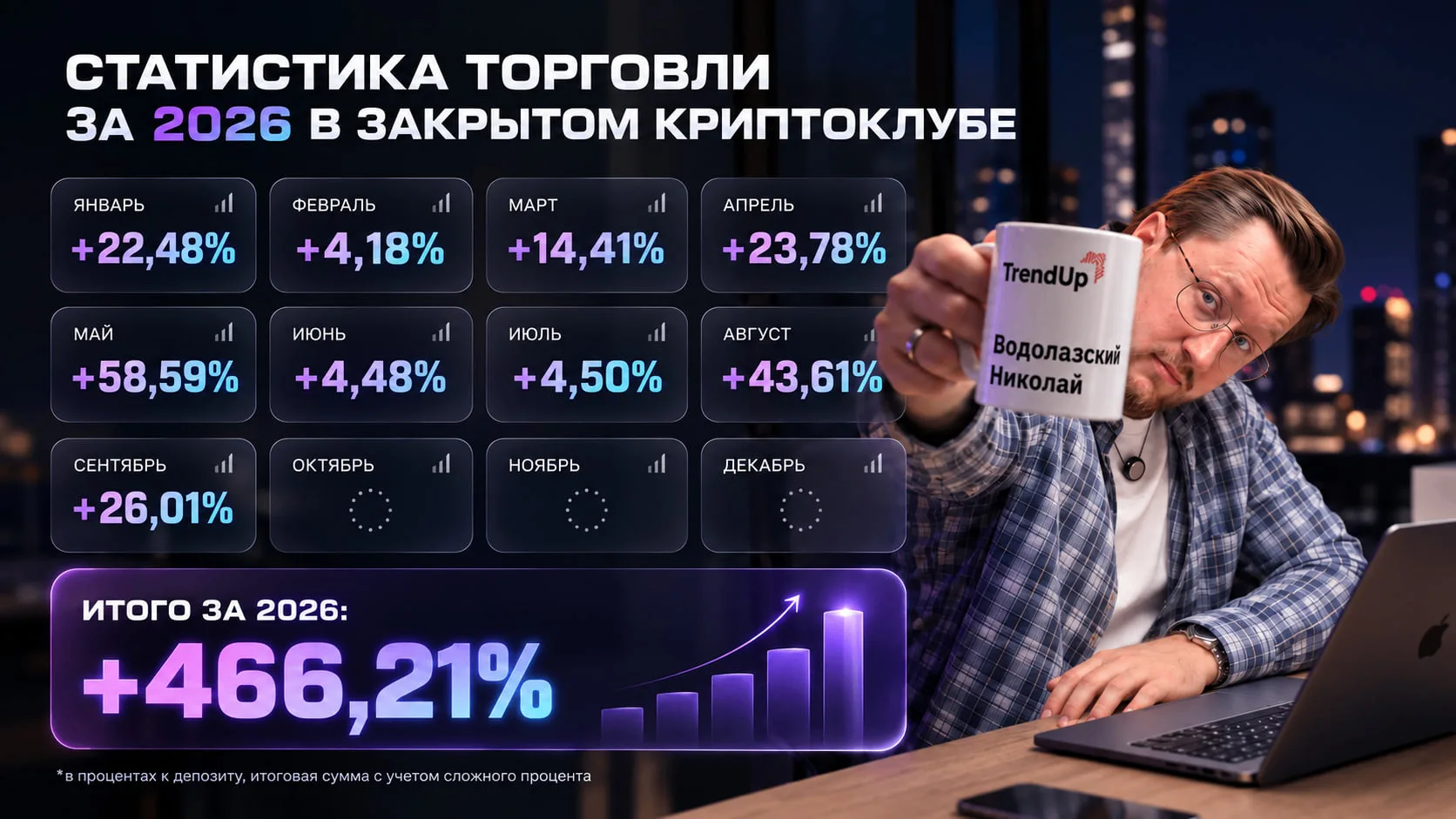 Итоги торговли в Криптоклубе за 9 месяцев